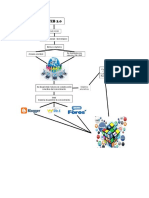 Mapa Web 2.0 H. Slendy Manrique