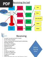 Receiving The Ball: Forward Head Pass Top Speed