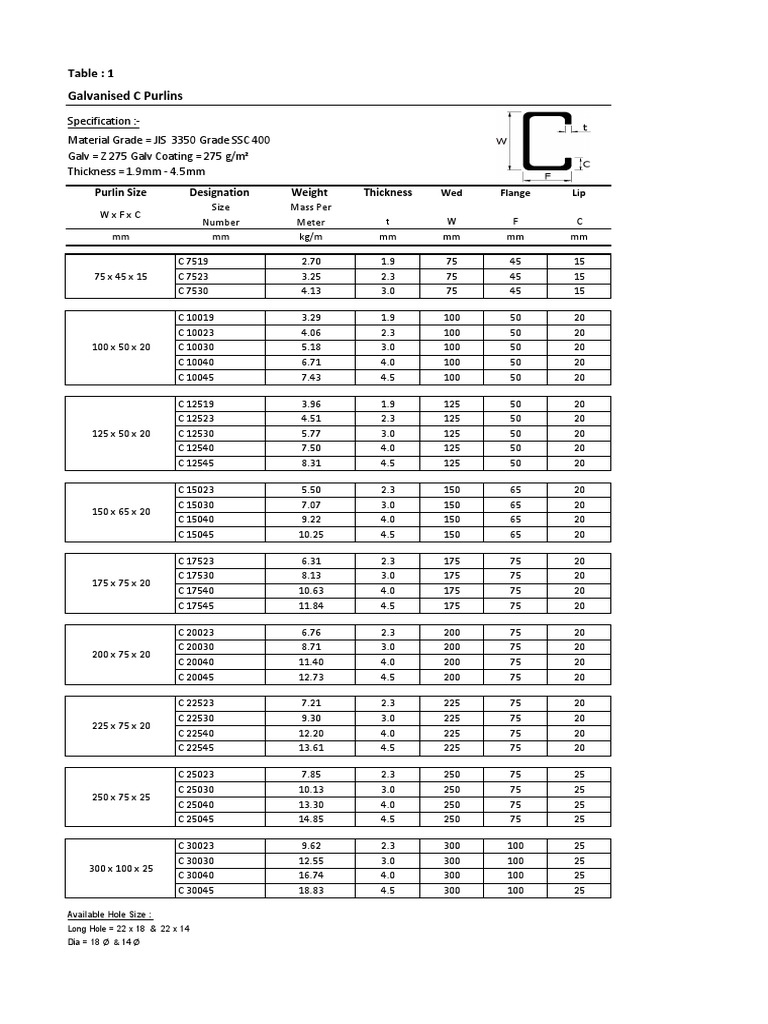 C Purlins WeightTable-1 | PDF