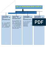 Mapa Conceptual Personalidad