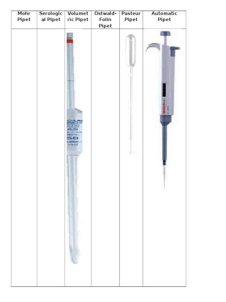 Mohr Pipet Serologic Al Pipet Volumet Ric Pipet OstwaldFolin Pipet