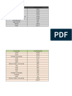 Syafiq Csc Statistic