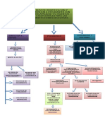 RUTA DE ATENCION A ESTUDIANTES CON NED.docx