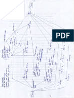 Skema Penyelesaian Pekerjaan PDF