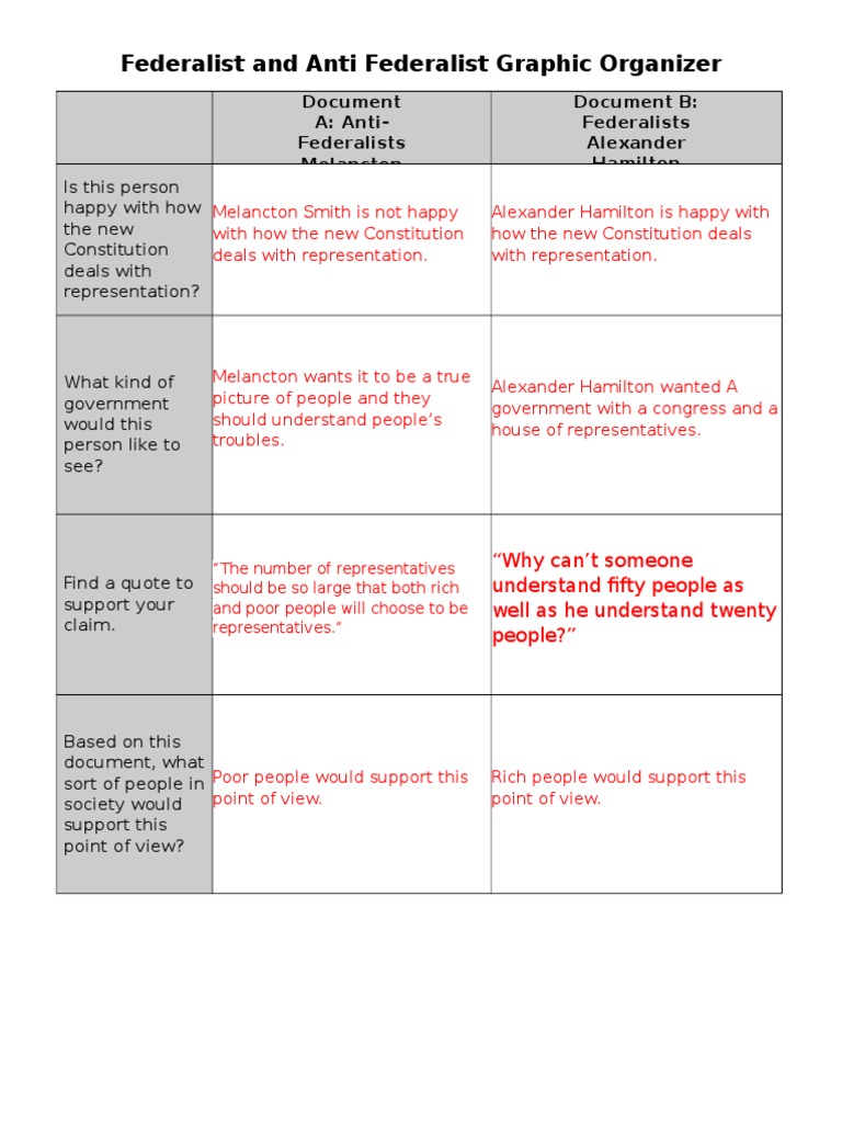 09-26-2016-Federalist Debates | PDF