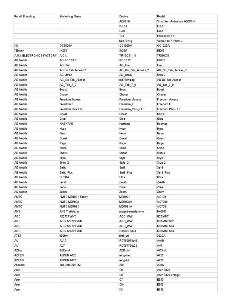 Google Play Supported Devices - Sheet 1 | PDF | Portable Electronics ...