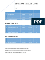 Work Schedule and Timeline Chart: Primary Objectives