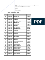 328 1 List of Candidates Called For Psychometric Test