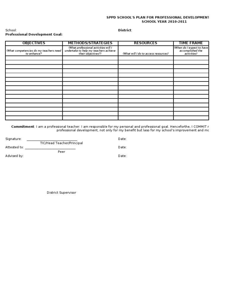 SPPD Template for Teacher Development | PDF | Behavior Modification ...