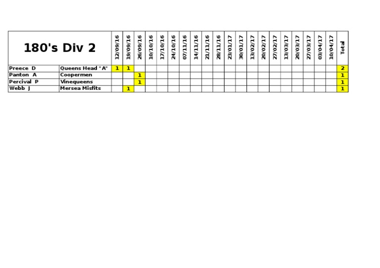 Div 2 180 | PDF | Art