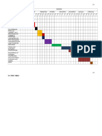 3.3 Time Table: Write Ups/revision (Chapter 3)