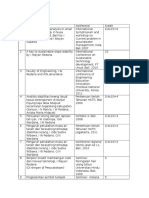 Daftar Karya Ilmiah