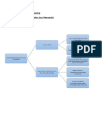 Mind Mapping - Audit