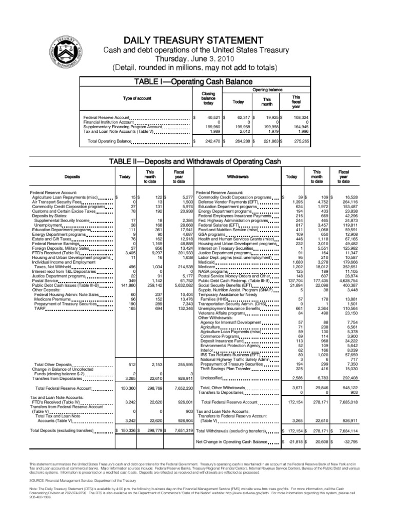 Daily Treasury Statement Overview | PDF | National Debt Of The United ...