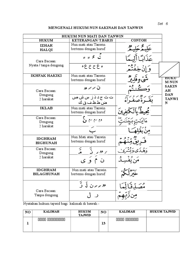 Soalan Tajwid Hukum Nun Mati Dan Tanwin