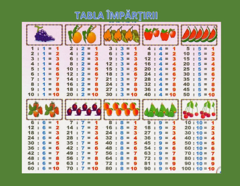 Tabla Impartirii | PDF