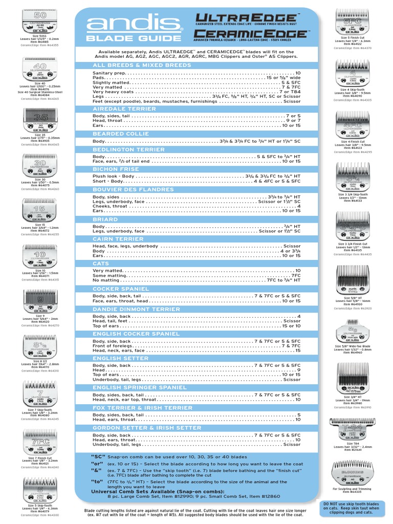 Andis Dog Blade Guide PDF Scissors Animal Breeds