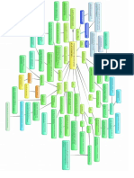 Bubbl Inmunologia Mapa Conceptual