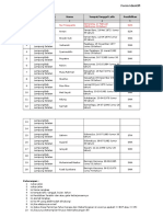 Identifikasi Pengurus BPSPAMS Aktif & Potensial