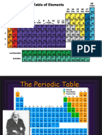 The Periodic Table and Elements