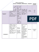 Tabla Comparativa