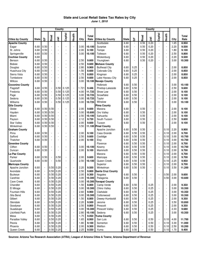 Arizona Cities and County Tax Rates | PDF | Arizona | Cochise County ...