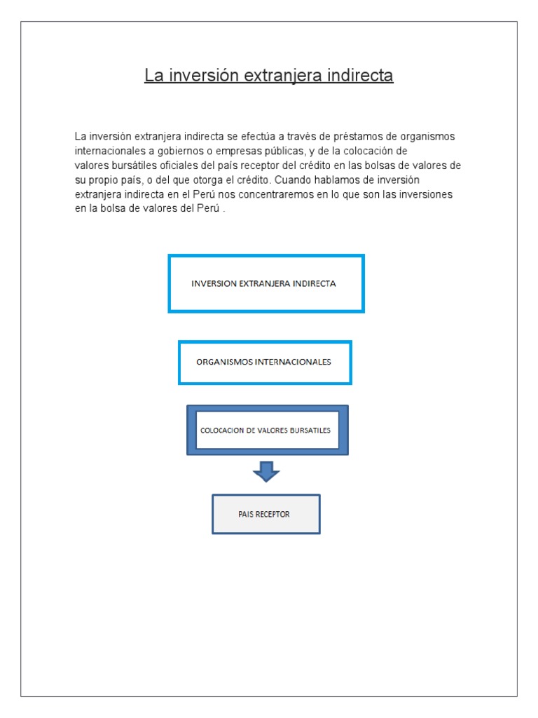 Inversion Extranjera Indirecta Word | PDF | Bolsa | La inversión ...