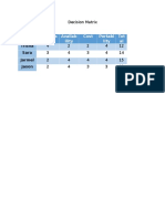 Decision Matrix