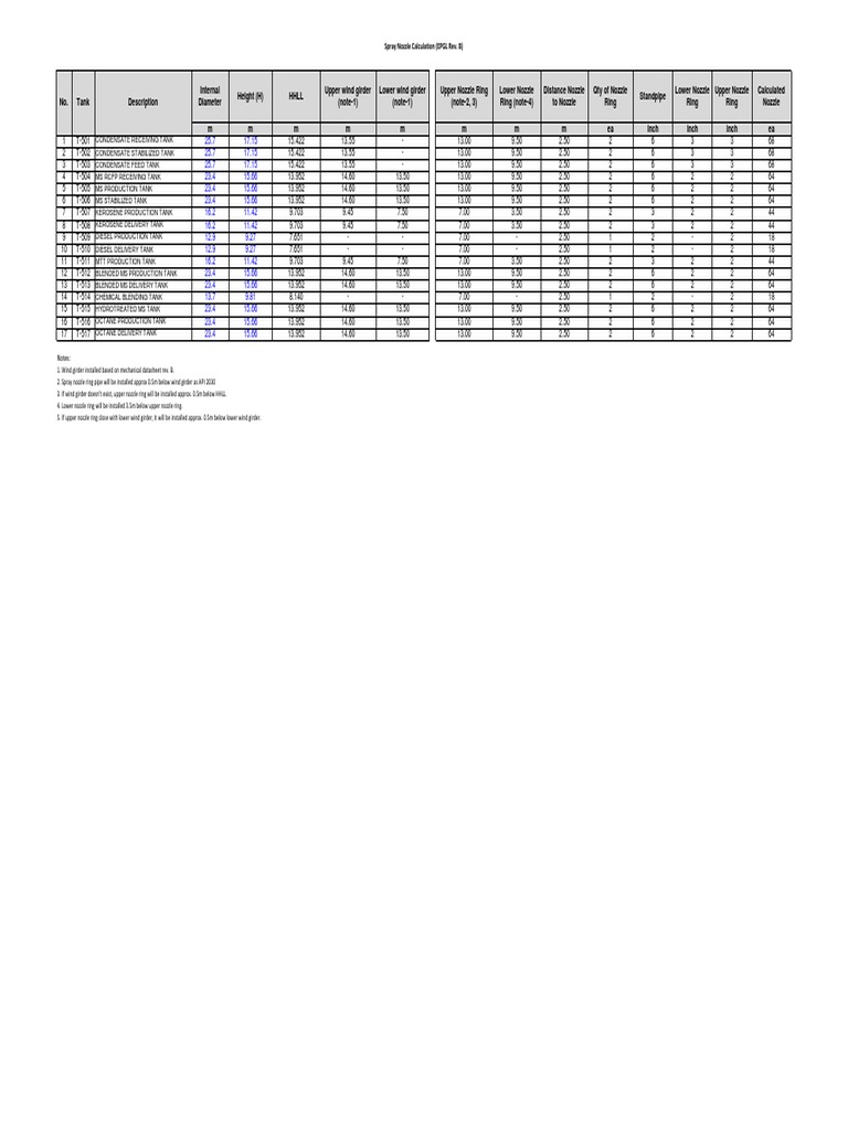Spray Nozzle Calculation (EPGL Rev. B) PDF