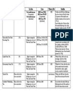 PPE - Basic Taxes For The Sale of RE PDF