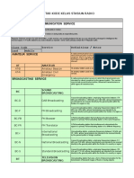 Daftar Kelas Stasiun.xls