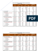 Sandingan Data Umkm 2012-2013