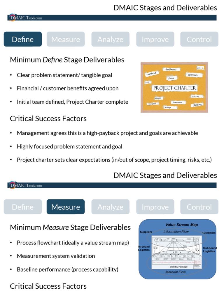 Define Measure Analyze Improve Control | PDF
