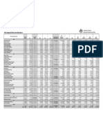 2016 Research Block Grant Allocations 1