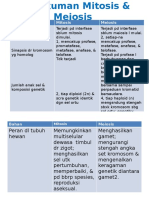 Rangkuman Mitosis & Meiosis