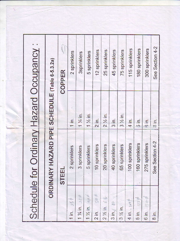 Fire Pipe Sizing PDF