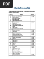 C Operator Precedence Table