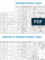 A Standard System Types Control