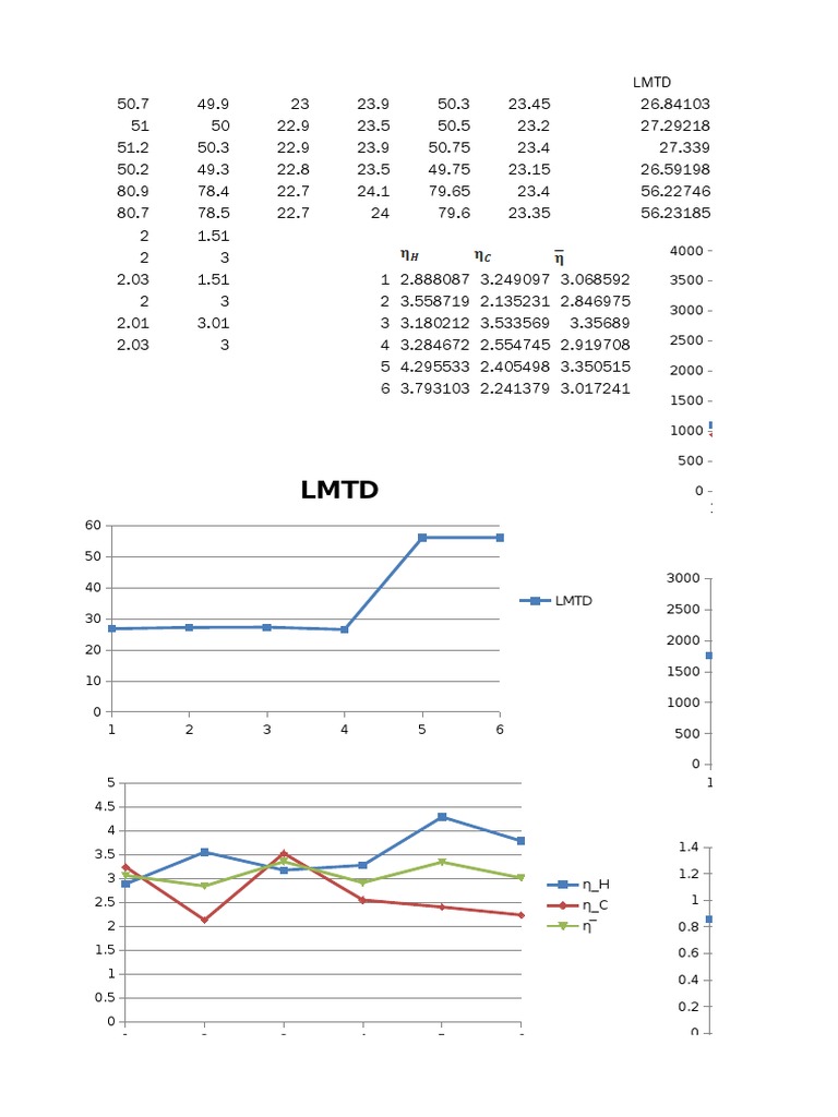 Lab 4 | PDF