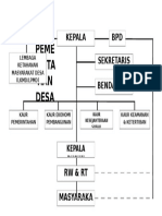 Struktur Pemerintahan Desa