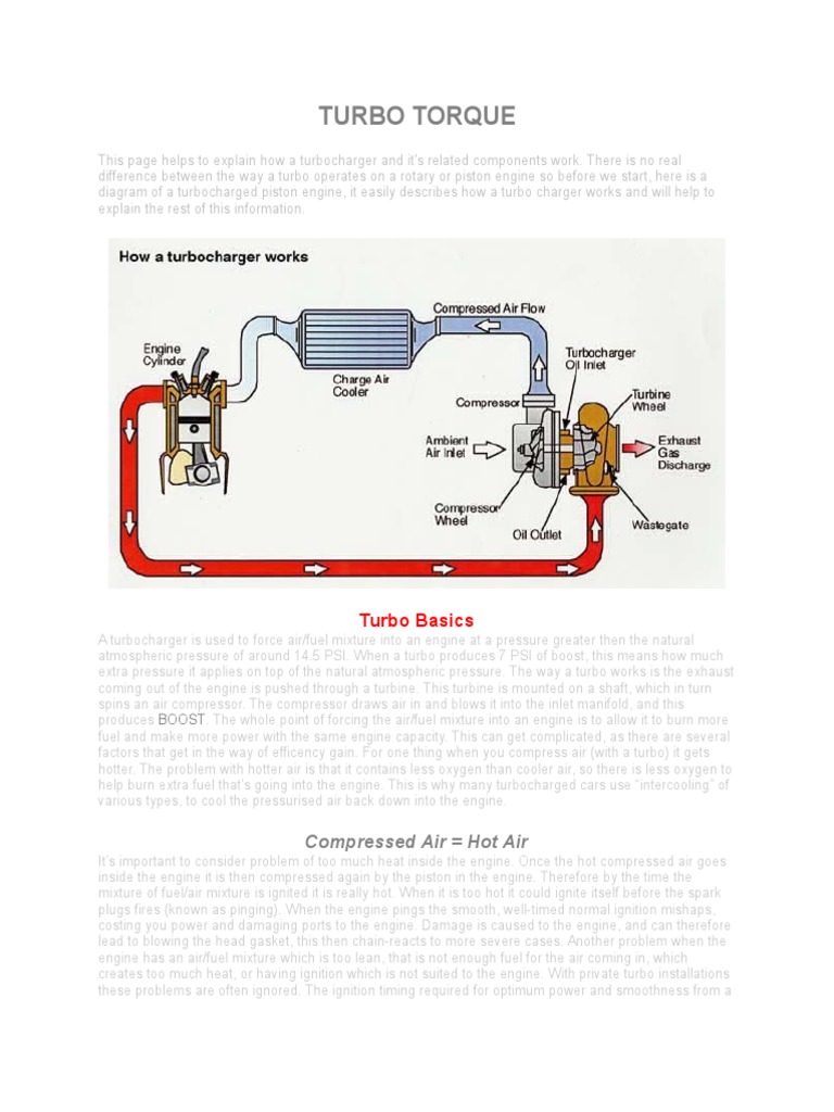 Turbo Torque Turbocharger Fuel Injection