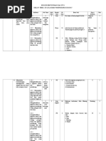 Download Kisi-kisi Soal Uts Tema 1 by YoanMarlisYoan SN326234557 doc pdf