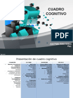 Cuadro Cognitivo