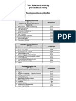 Civil Aviation Authority (Recruitment Test) : Paper Composition of Written Test