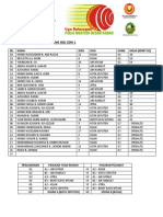 Penjaring Gol Zon 1-6 DAN PLAY-OFF