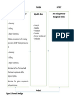 Input Process Output JMP Trading Inventory Management System Agile SDL Model