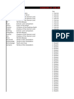 Sotdl - Races and Paths