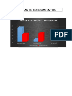 Pruebas de Conocimientos