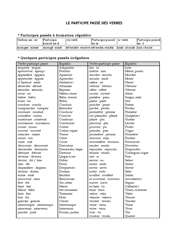 Devoir Participe Présent Liste de Participe Passes | PDF
