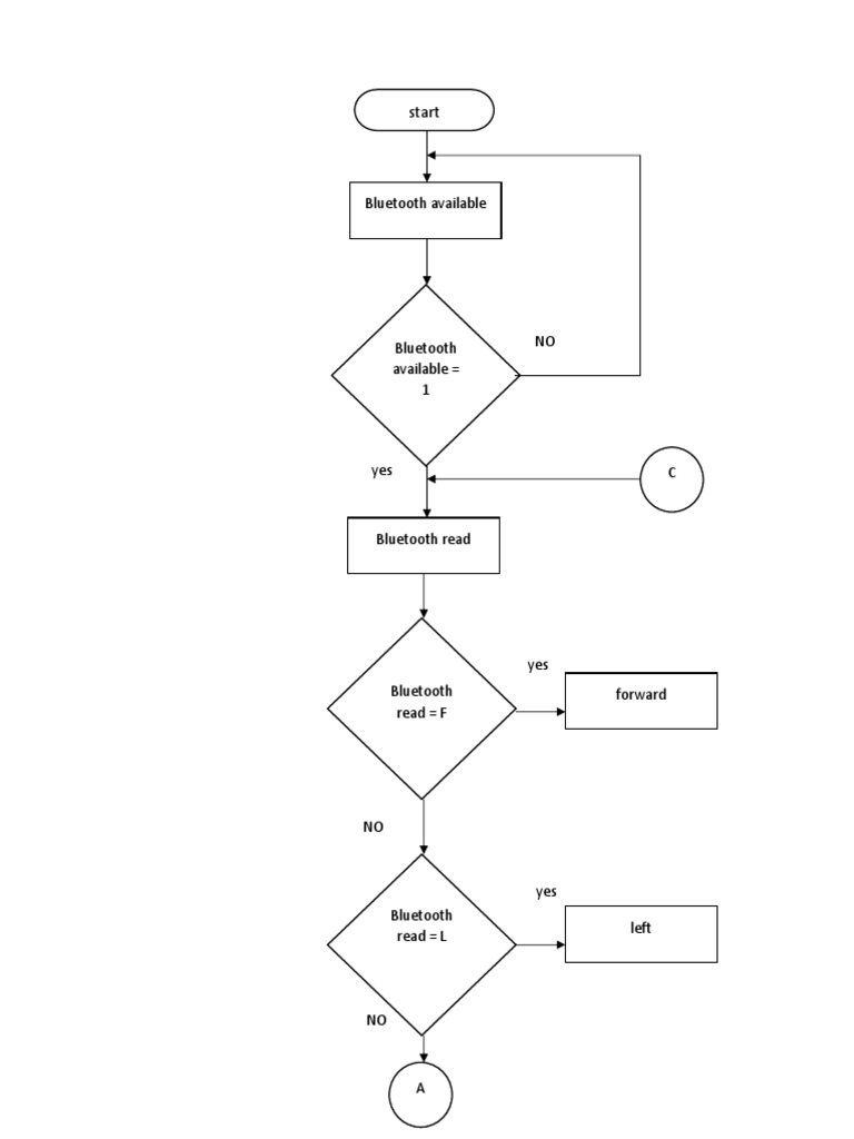 Bluetooth Control Command Reference | PDF